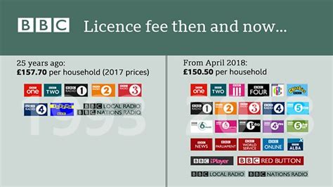 uk tv licence cost 2024.